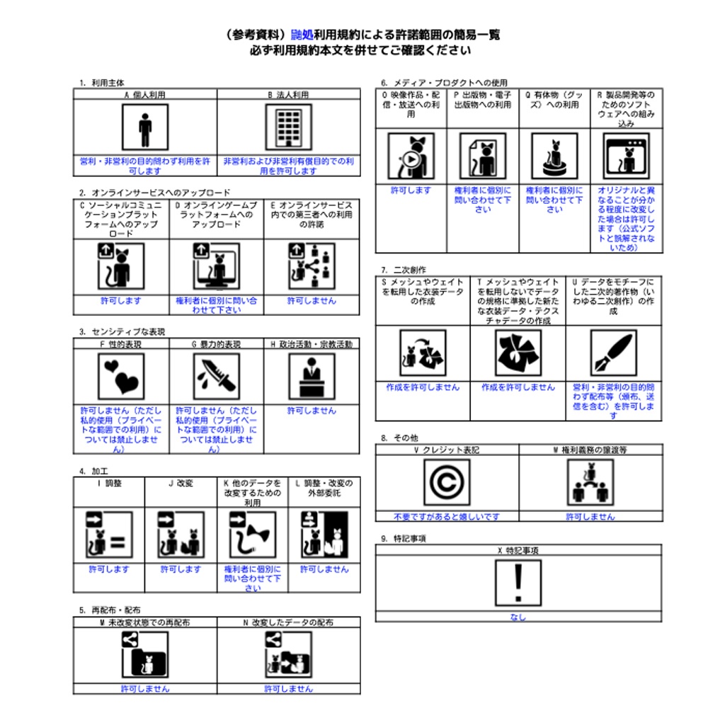 ライセンス利用規約