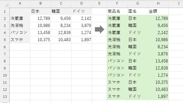 Excelスピル データ整形テクニック【Excel2024、Microsoft365】