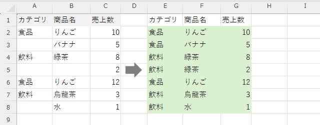 Excelスピル データ整形テクニック【Excel2024、Microsoft365】