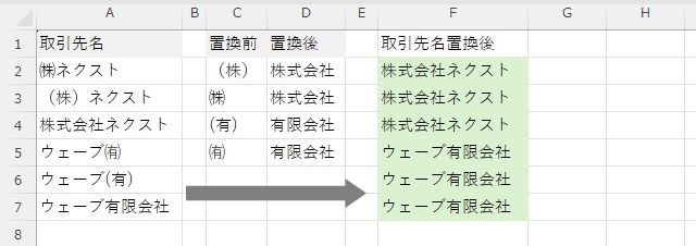 Excelスピル データ整形テクニック【Excel2024、Microsoft365】