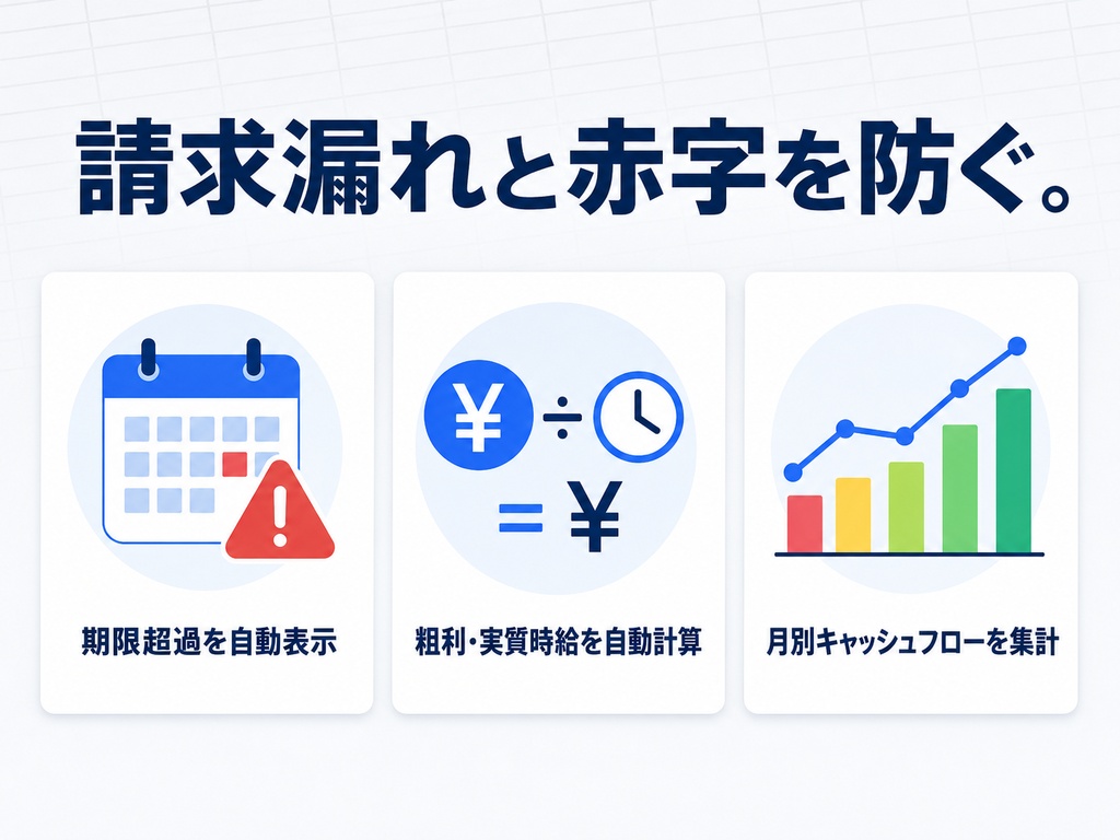 【Excel】CREATOR CASHFLOW|クリエイター向け案件採算・入金管理テンプレート