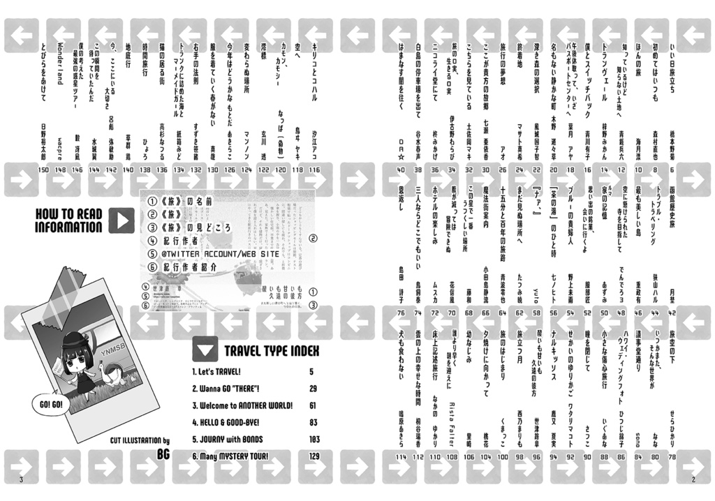 【売上一部寄付】【300字SSトラベルアンソロ】『ANYWHERE!』