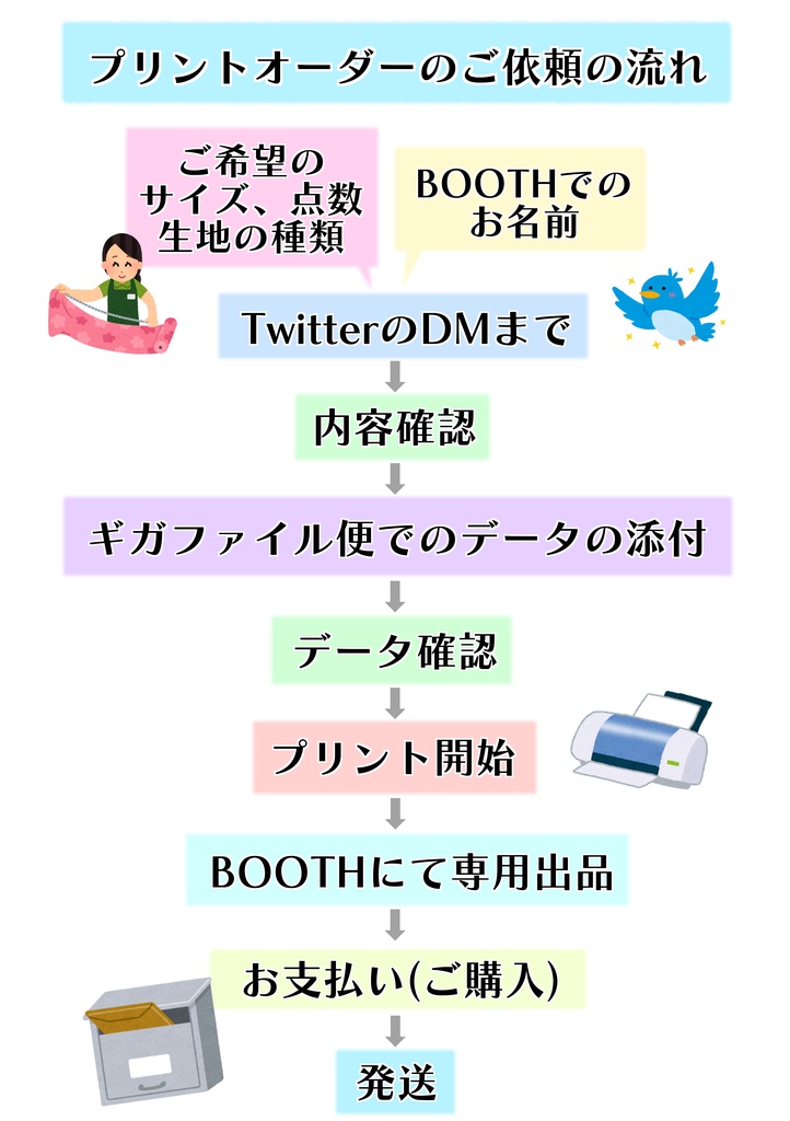 布プリント/昇華転写プリント