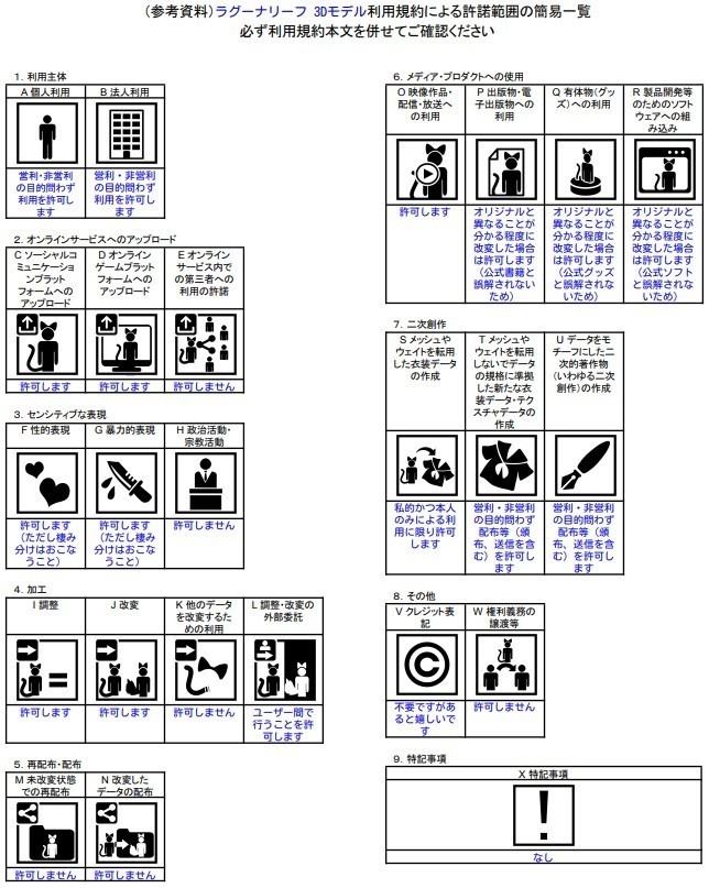 【3Dモデル】ラグーナリーフ (Laguna leaf)