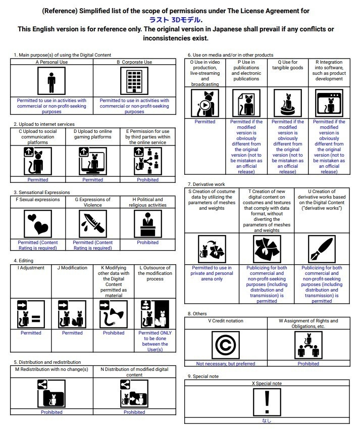 【3Dモデル】ラスト(Rust)