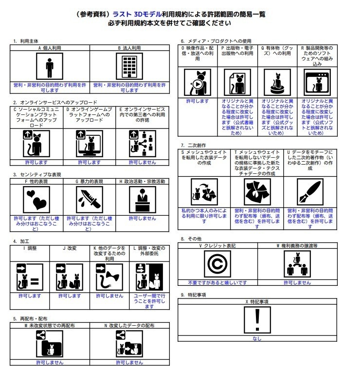 【3Dモデル】ラスト(Rust)