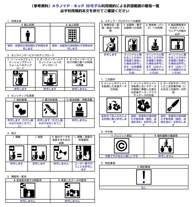 【3Dモデル】メラノイド・キッド(Melanoid_Kid)