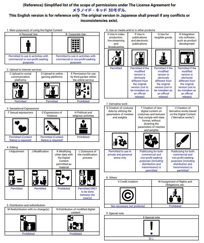 【3Dモデル】メラノイド・キッド(Melanoid_Kid)