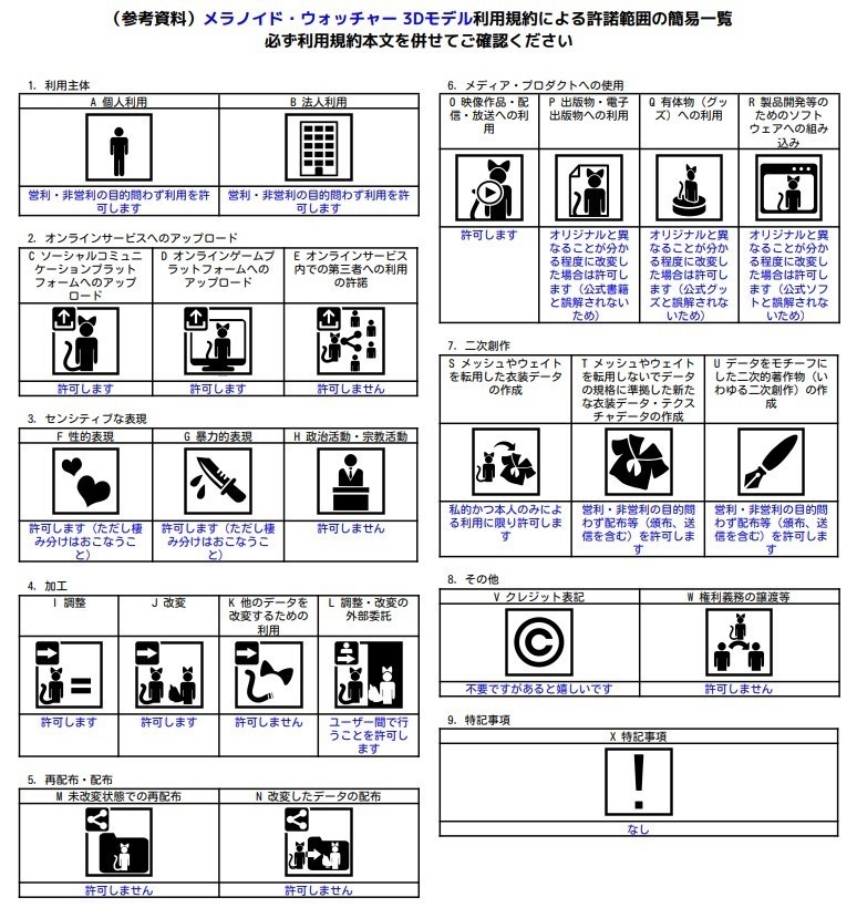 【3Dモデル】メラノイド・ウォッチャー(Melanoid_Watcher)