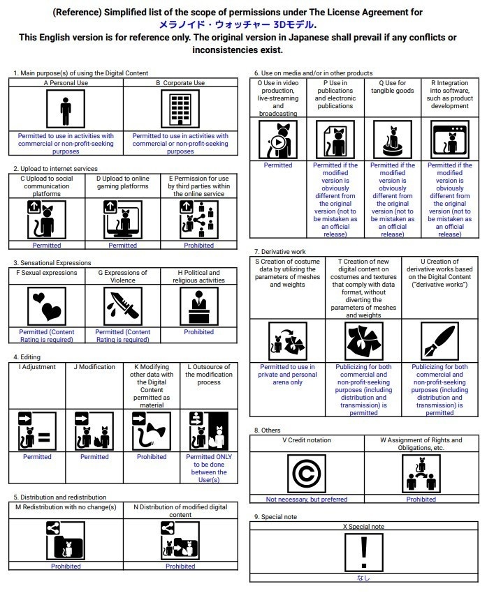 【3Dモデル】メラノイド・ウォッチャー(Melanoid_Watcher)