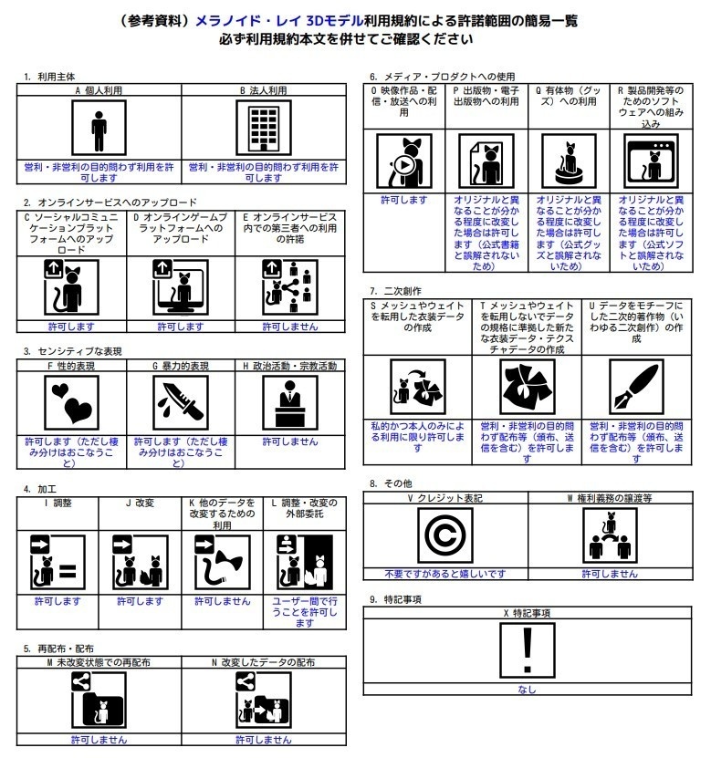 【3Dモデル】メラノイド・レイ(Melanoid_Ray)