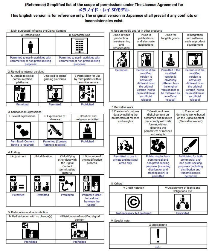 【3Dモデル】メラノイド・レイ(Melanoid_Ray)