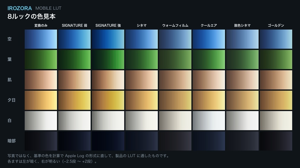 IROZORA MOBILE LUT|iPhone の Apple Log 用 8ルック 商用利用OK
