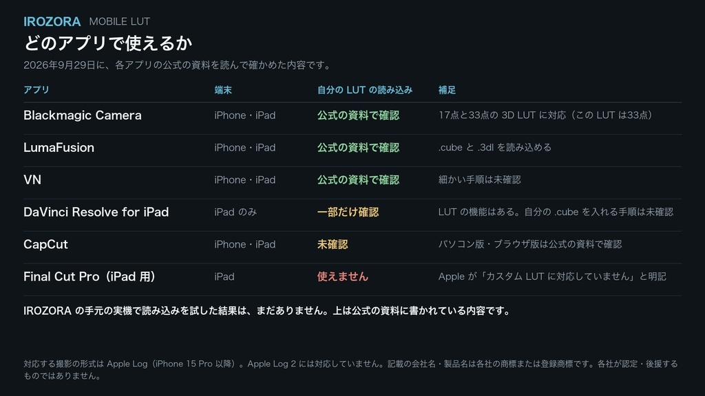 IROZORA MOBILE LUT|iPhone の Apple Log 用 8ルック 商用利用OK