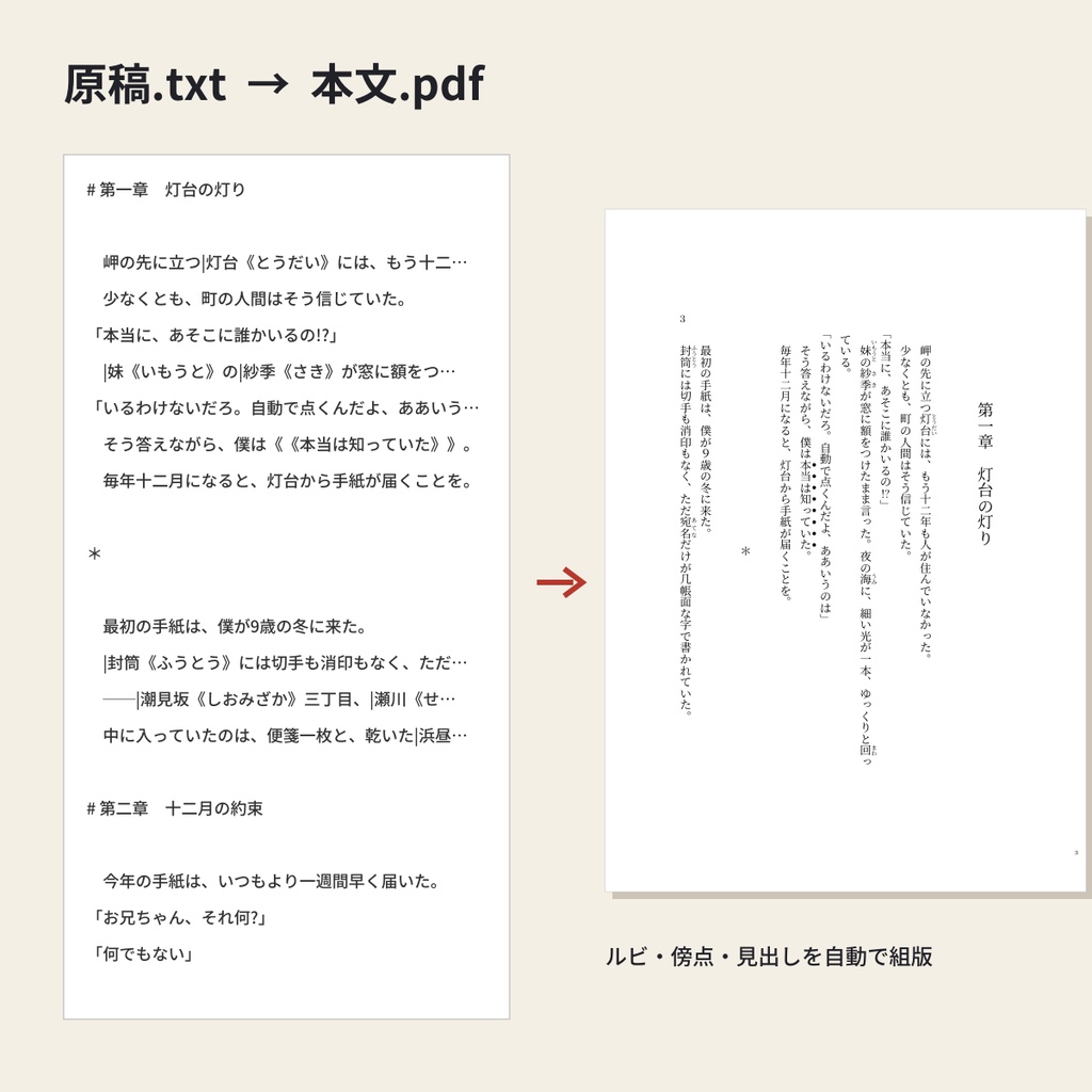 【テキストから入稿PDF】縦書き小説 本文組版キット(A5/B6/文庫/新書・ルビ対応)