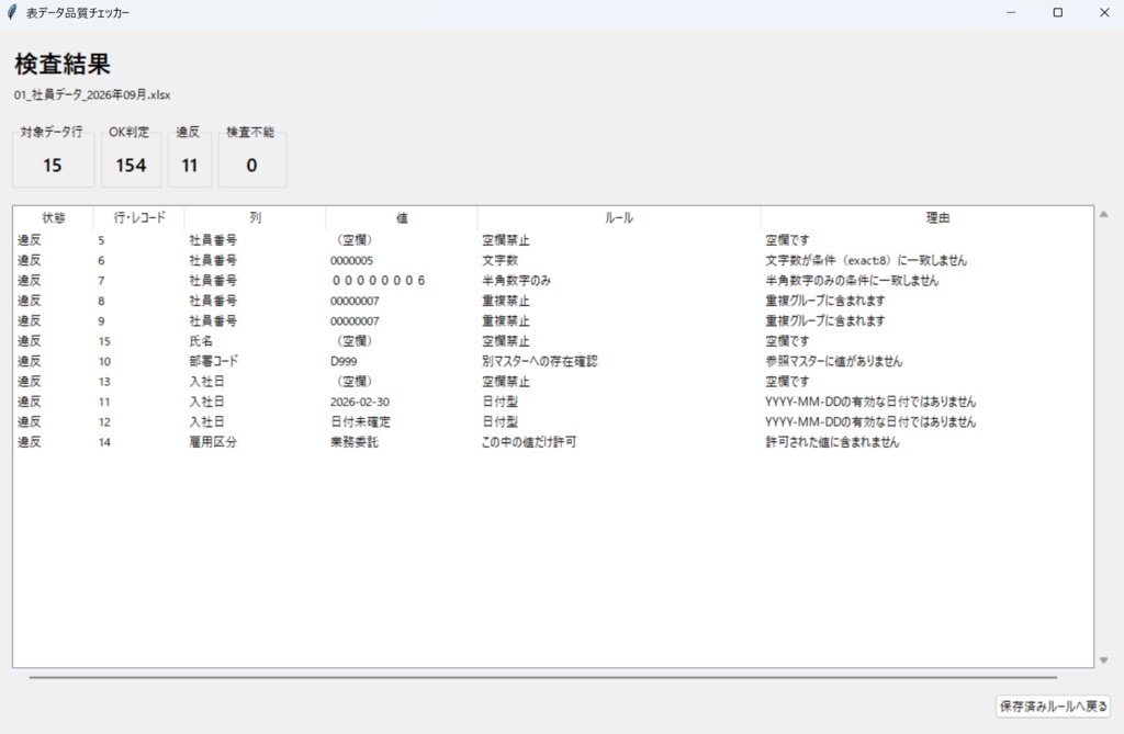 表データ品質チェッカー