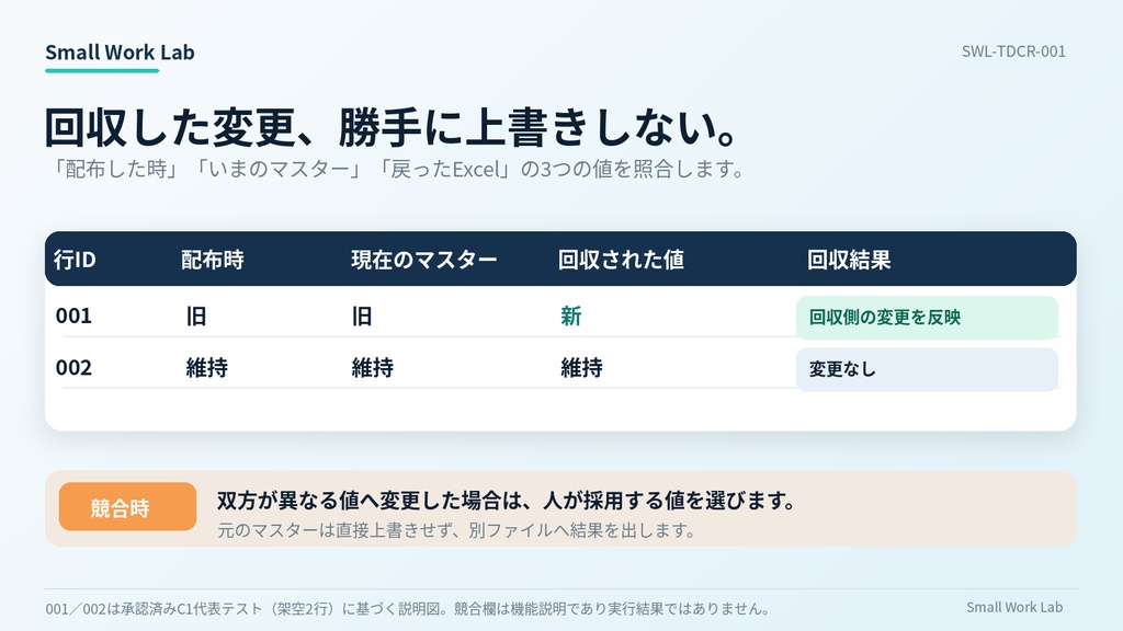 表データ配布回収ツール v0.1.15