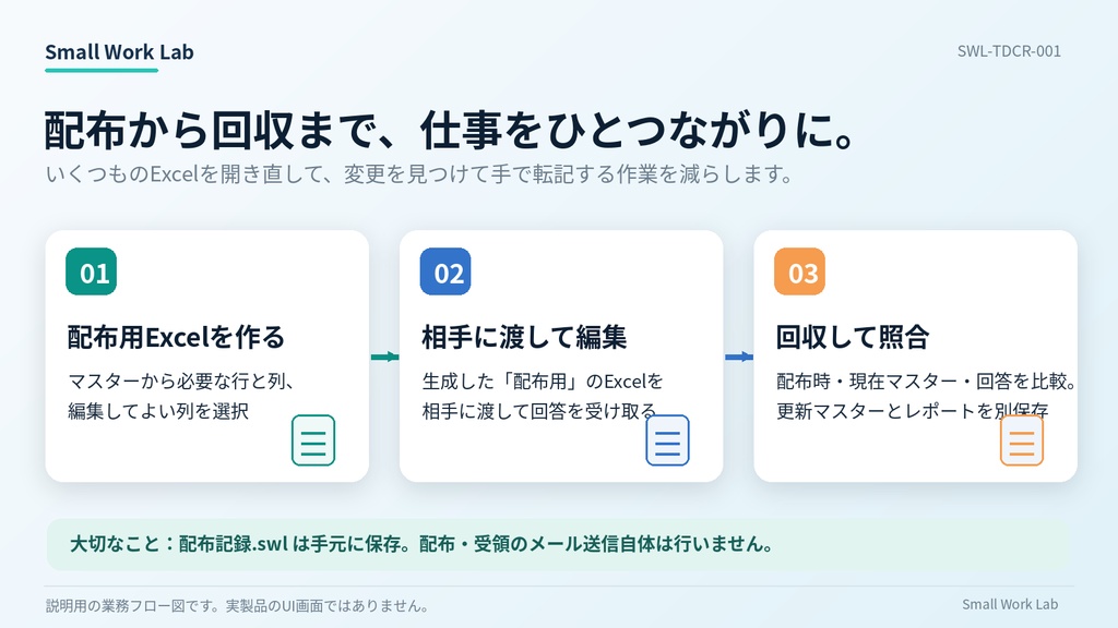 表データ配布回収ツール v0.1.15