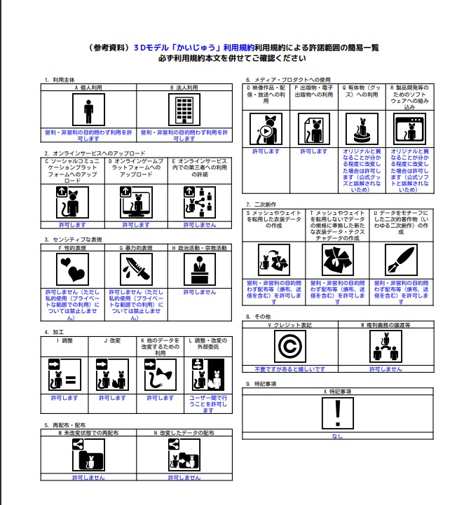VRChat想定オリジナル3Dアバター「かいじゅう」