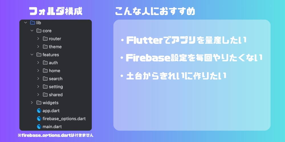Flutter アプリ開発スターターテンプレート 〜 Firebase認証・ルーティング済み 〜