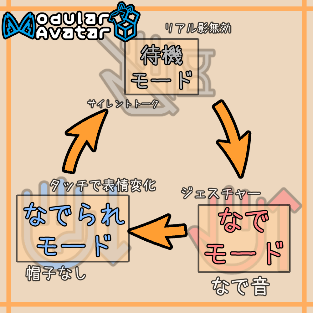 【ギミック一括ON】なでスイッチ - NadeSwitch【無料】 - CotoShop - BOOTH