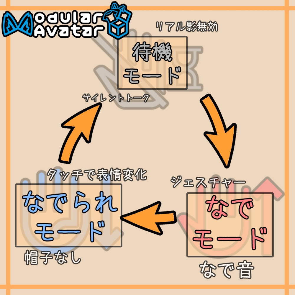 【ギミック一括ON】なでスイッチ - NadeSwitch【無料】