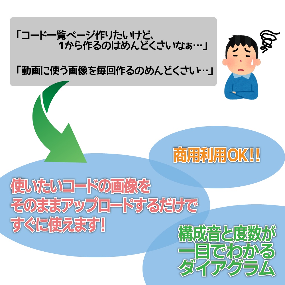 【画像素材】ギターテンションコード20種約1700枚セット!CAGEDギターコード表(ダイアグラム)