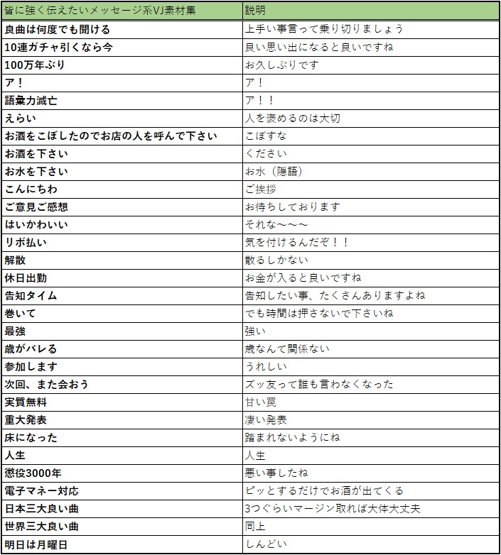 皆に強く伝えたいメッセージ系VJ素材集 vol.2