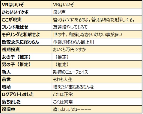皆に強く伝えたいメッセージ系VJ素材集 VR編