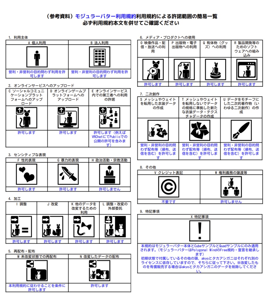 【無料】モジュラーバター【Butter改変システム】