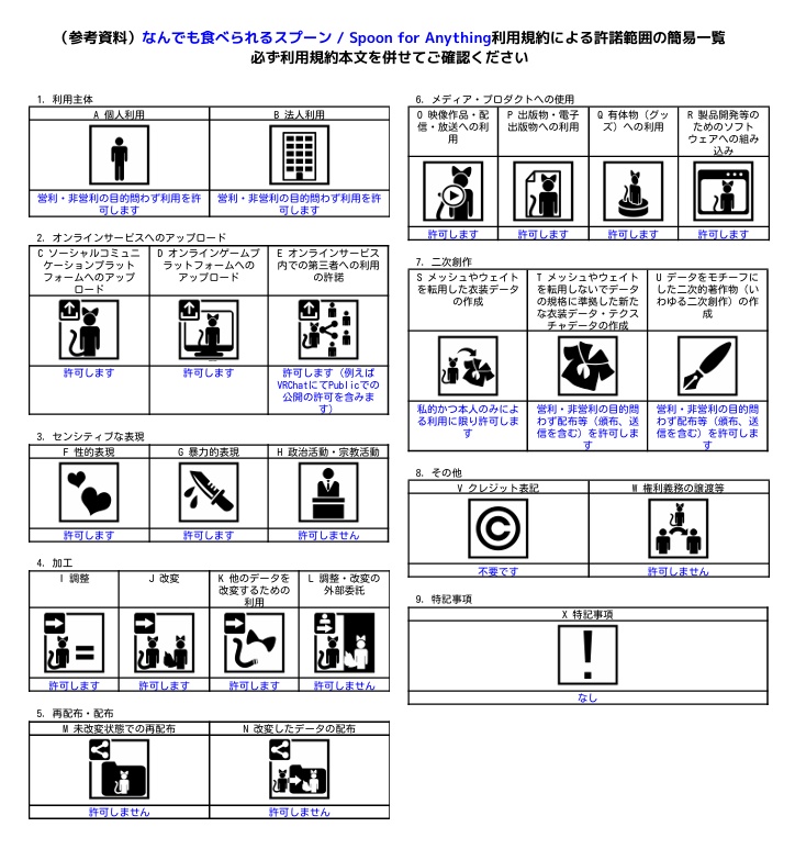 なんでも食べられるスプーン / Spoon for Anything