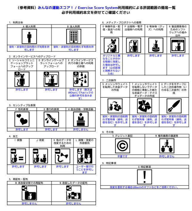 【無料】みんなの運動スコア! / Exercise Score System【Quest対応】