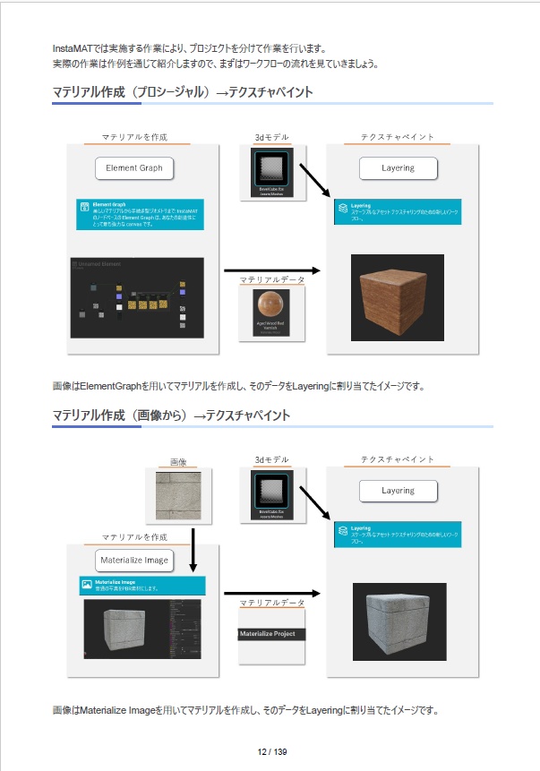 InstaMAT 解説本(下書き版)