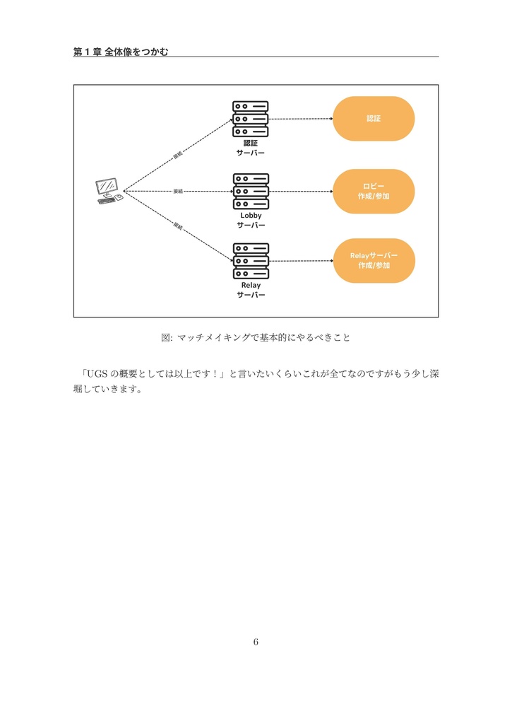 オンラインゲームの作り方