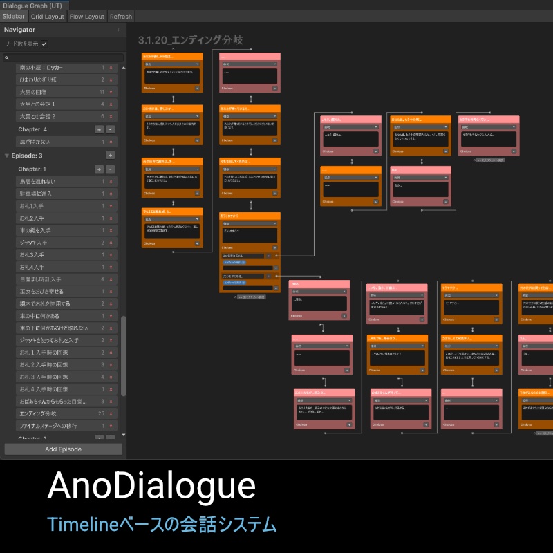 Unity専用会話システム『AnoDialogue』