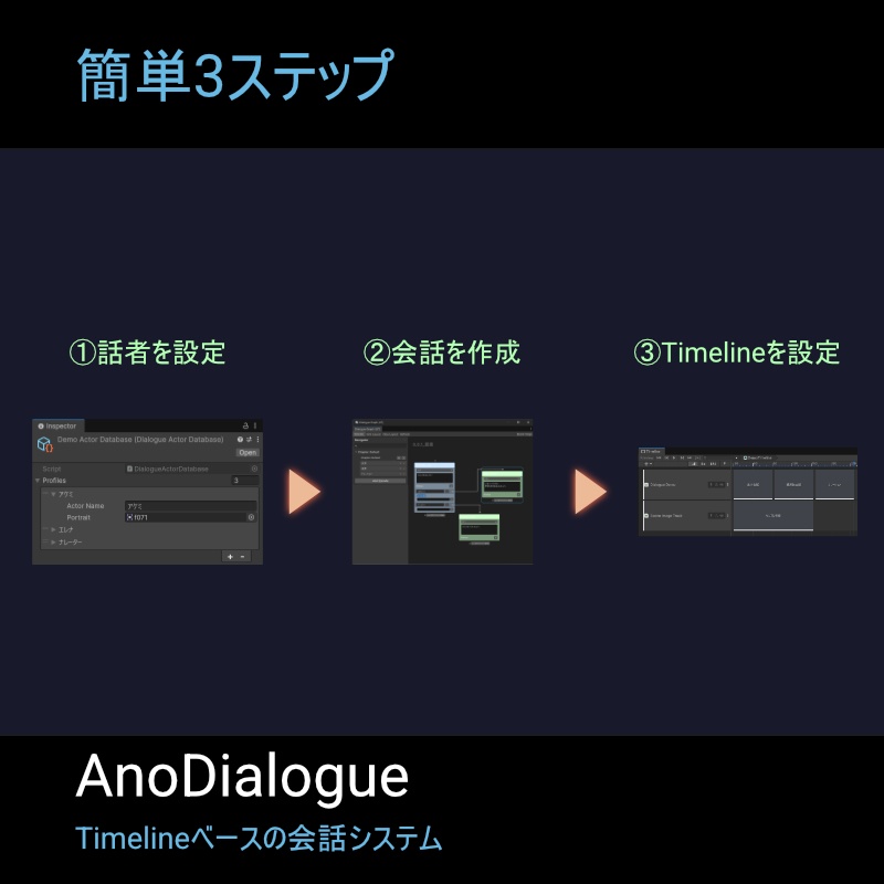Unity専用会話システム『AnoDialogue』