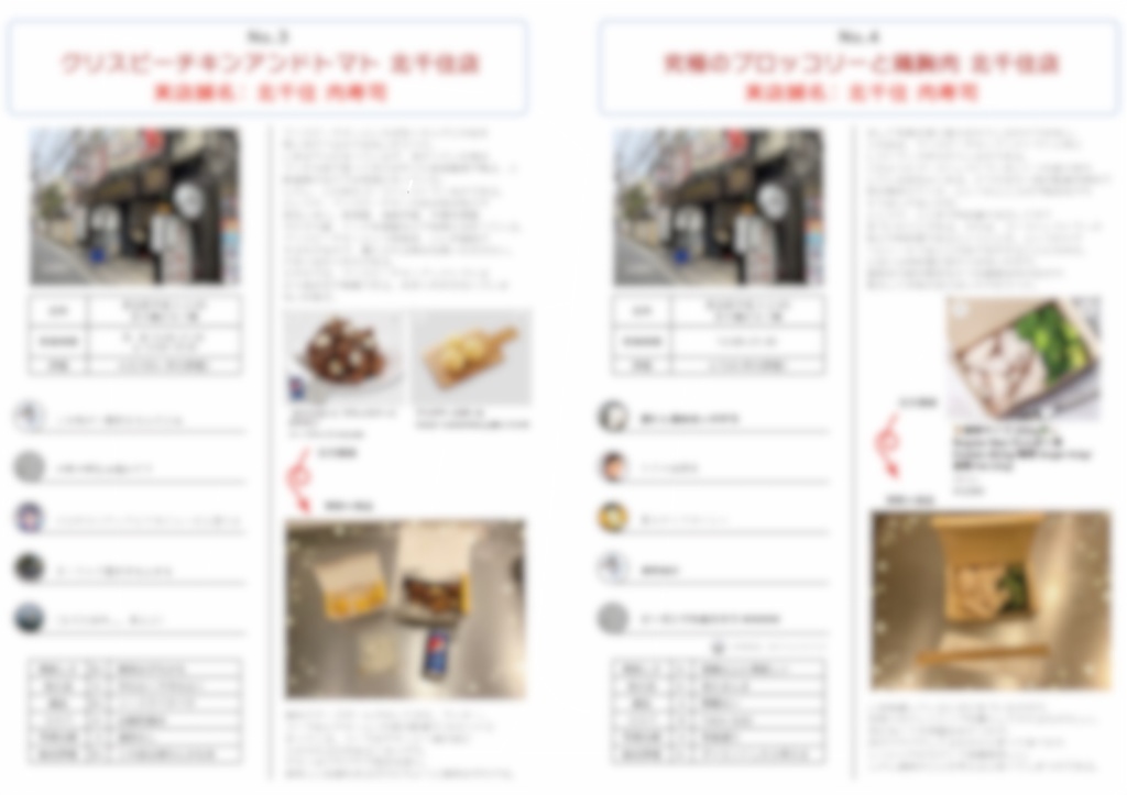 Uber Eats 架空店舗《ゴーストレストラン》食レポ本