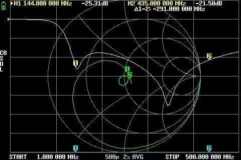 DUP50_A (HF~50MHz)/(144/430MHz)デュープレクサ