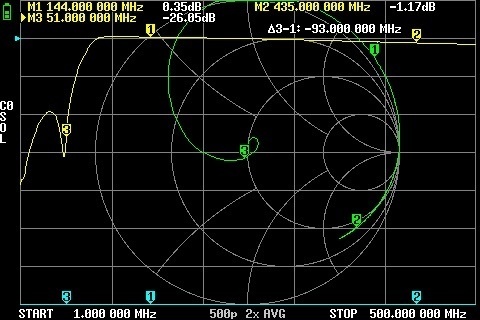 DUP50_A (HF~50MHz)/(144/430MHz)デュープレクサ