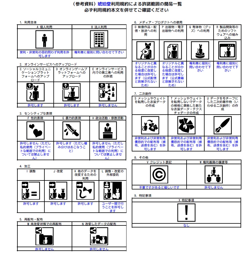 琥珀堂利用規約