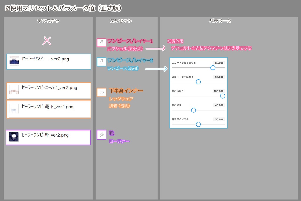 セーラーワンピース_ver.2 (VRoid用衣装) /1000♥記念