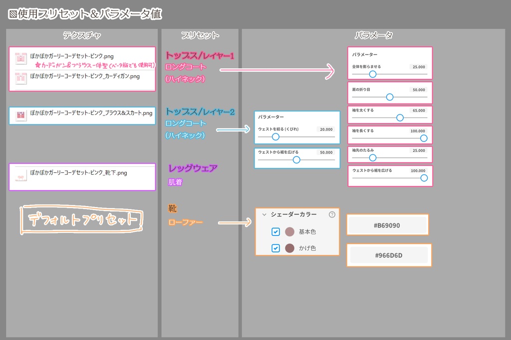 ぽかぽかガーリーコーデセット(VRoid用衣装)
