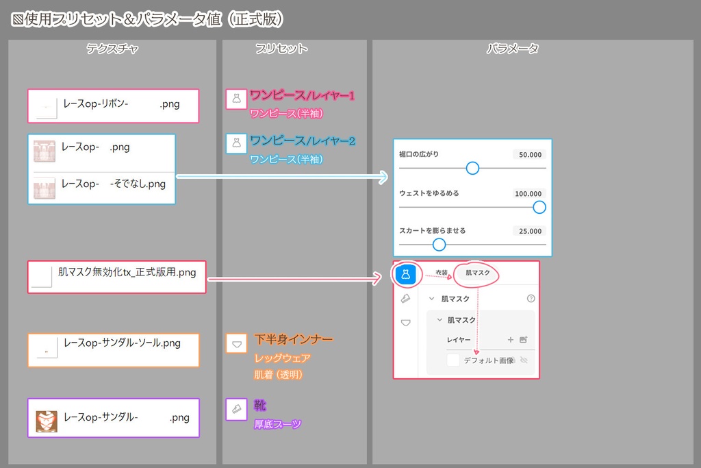 ひまわりセット