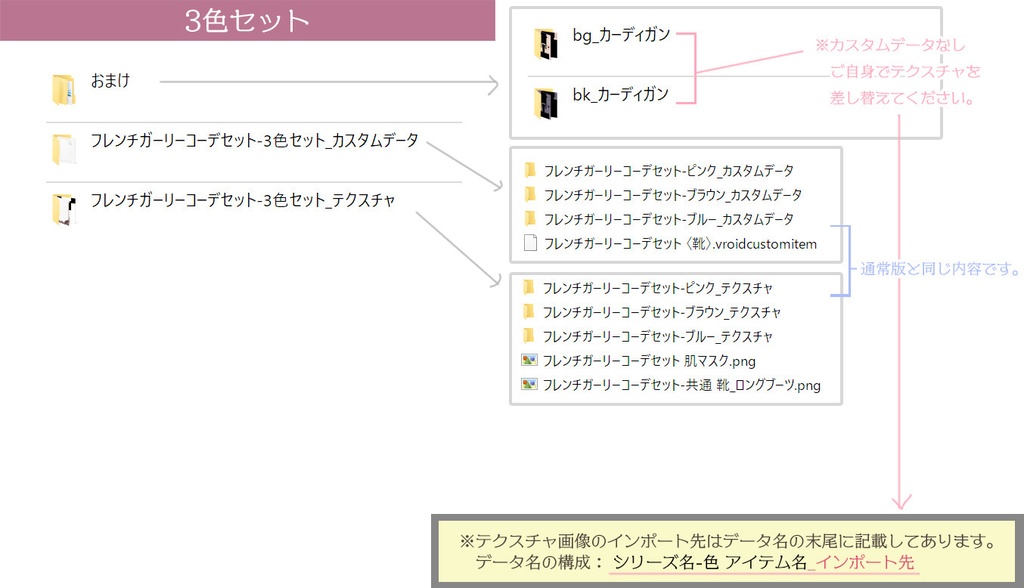 フレンチガーリーコーデセット(VRoid用衣装)