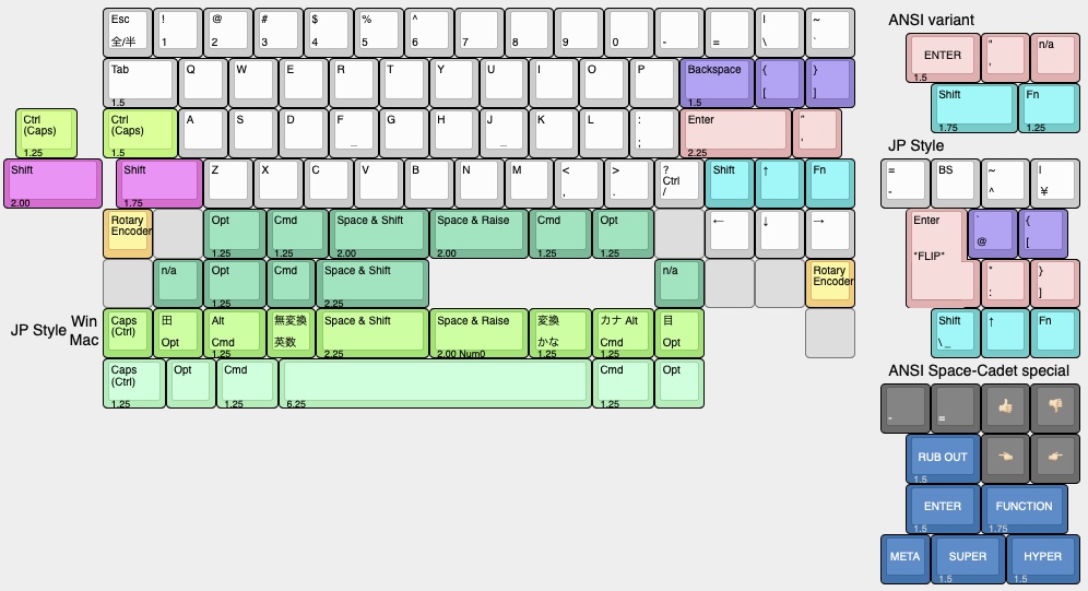 Jones v.0.3.1 訳あり版