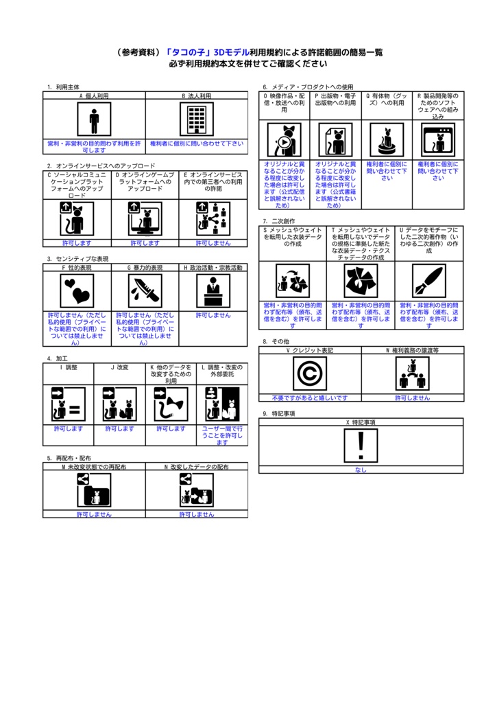 ðããã®ã ã3Dã¢ãã«ããQuestçããããïŒã