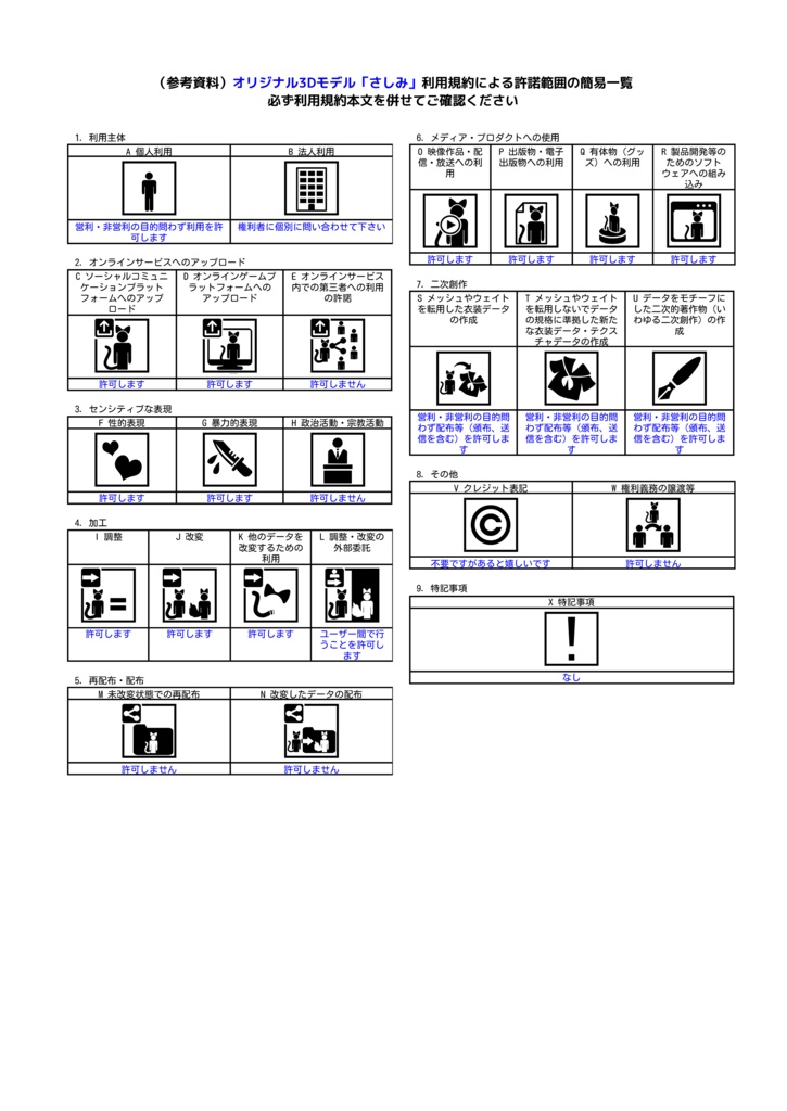 🕶オリジナル3Dモデル「さしみ」