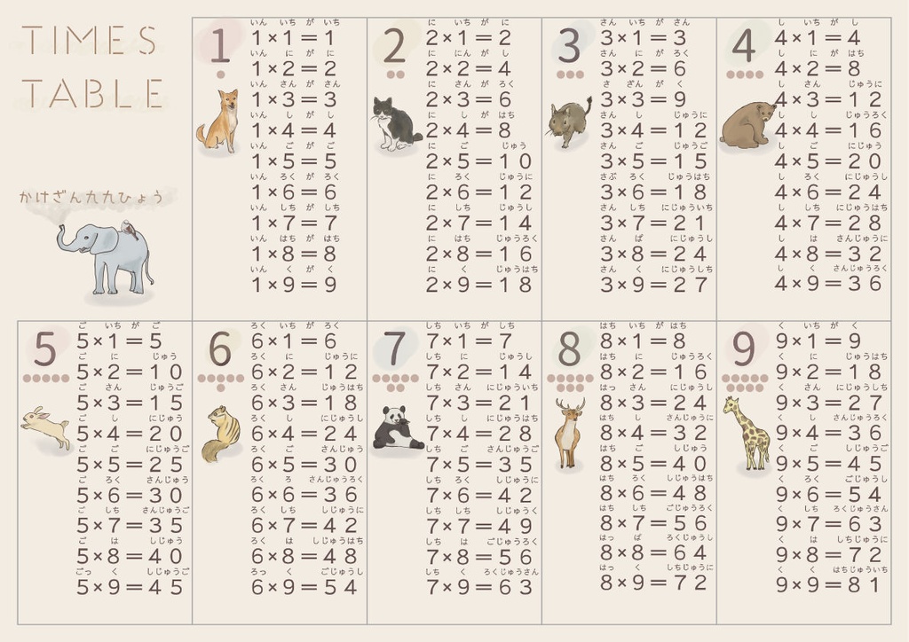 【知育ポスター】かけざん九九ポスター｜九九表ポスター｜子ども学習・知育ポスター｜A4 / A3サイズ（ダウンロード版）