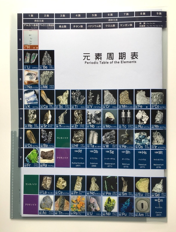 元素写真 周期表クリアファイル (ダブルポケット)