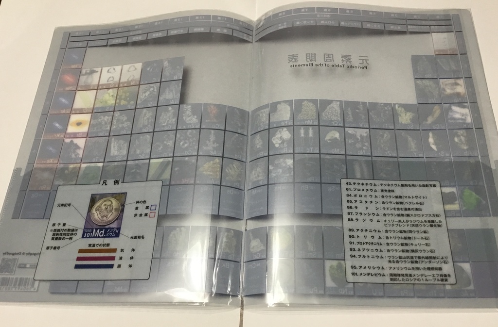 元素写真 周期表クリアファイル (ダブルポケット)